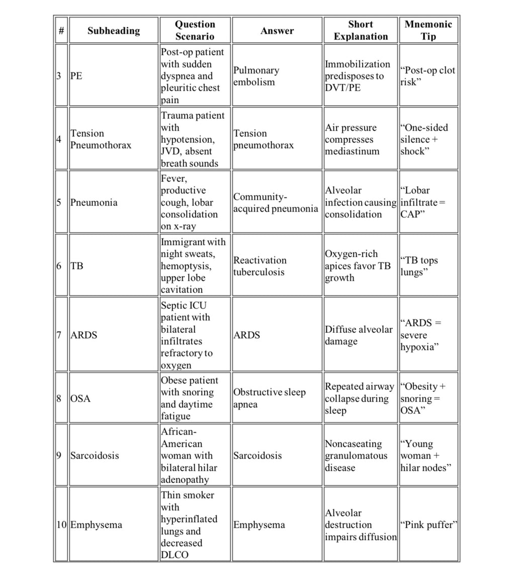 High-Yield Flashcards For USMLE Step 2 CK