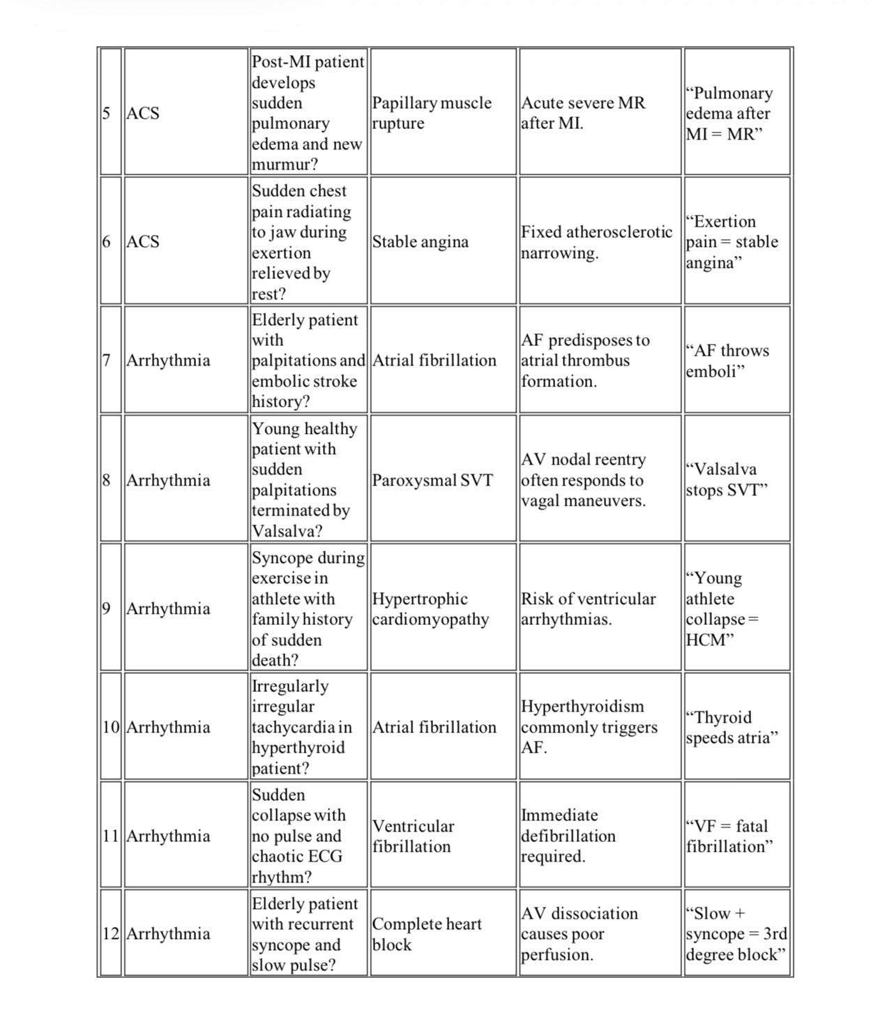 High-Yield Flashcards For USMLE Step 2 CK
