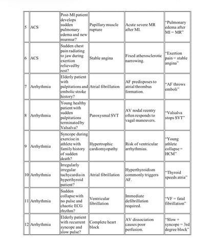High-Yield Flashcards For USMLE Step 2 CK