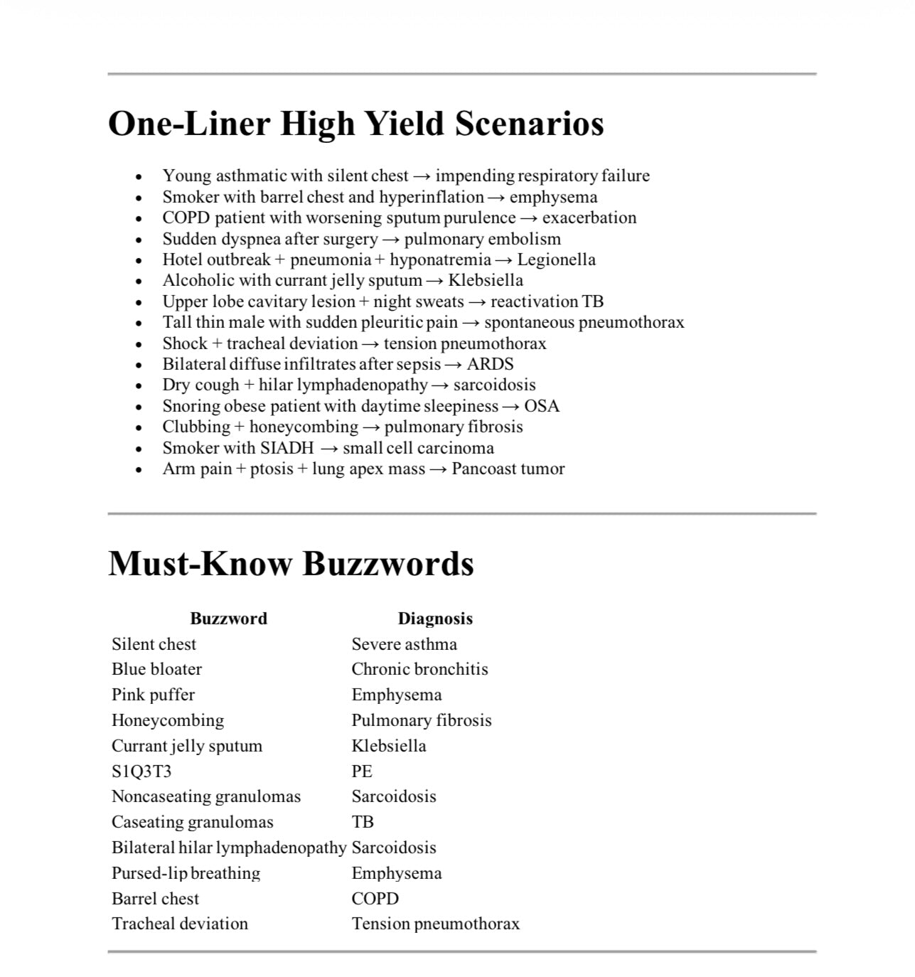 High-Yield Rapid Review For USMLE Step 2 CK