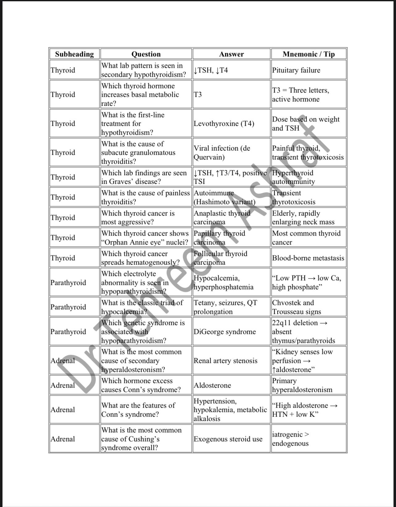 The Ultimate High-Yield Flashcards for USMLE Step 1