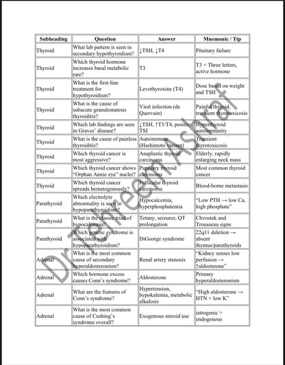 The Ultimate High-Yield Flashcards for USMLE Step 1